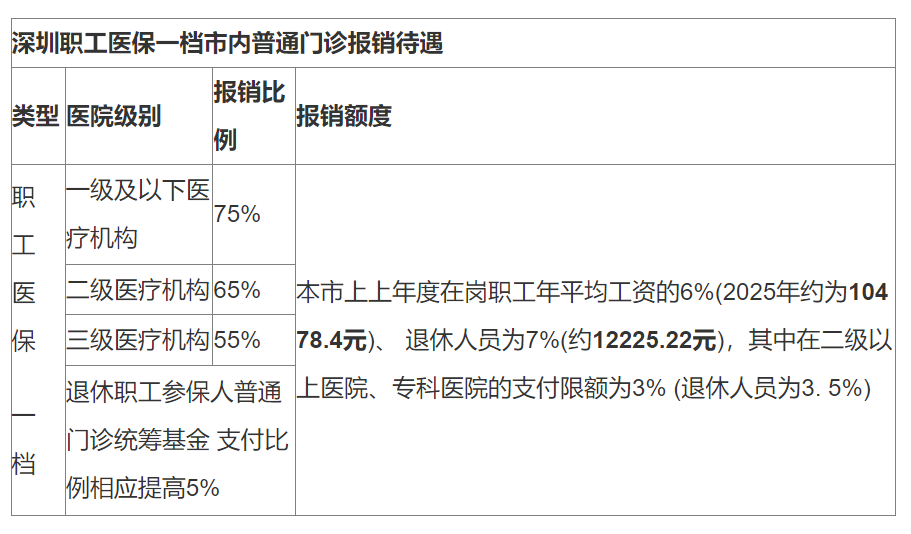 台州最新深圳医保24小时咨询电话方法分析(最方便真实的台州深圳医保24小时咨询电话是多少方法)