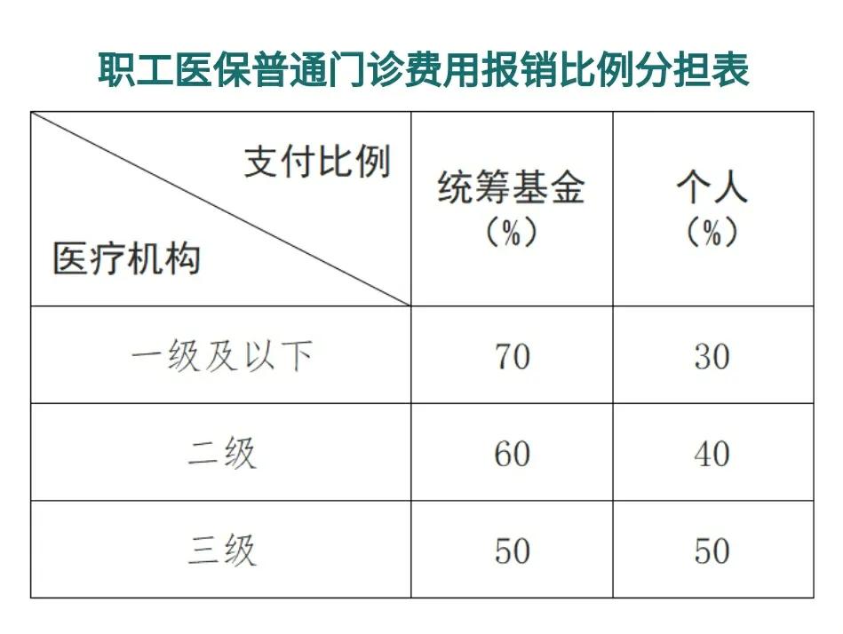 台州最新医保卡每月打入多少钱方法分析(最方便真实的台州北京医保卡每月打入多少钱方法)