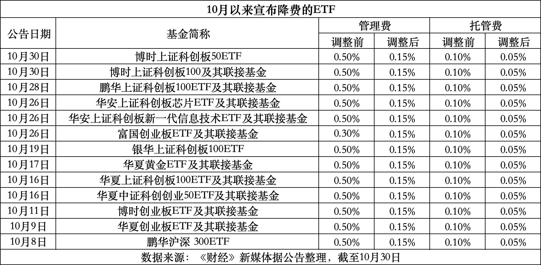 台州最新费率1.5%是多少钱方法分析(最方便真实的台州费率146%是多少方法)