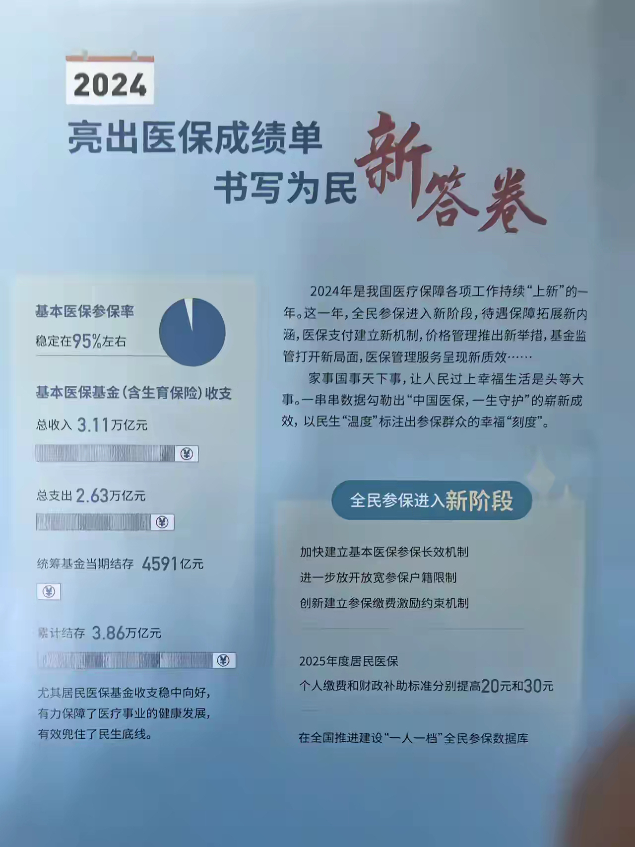 台州最新医保报销85%怎么算方法分析(最方便真实的台州医保报销85%具体计算方法)