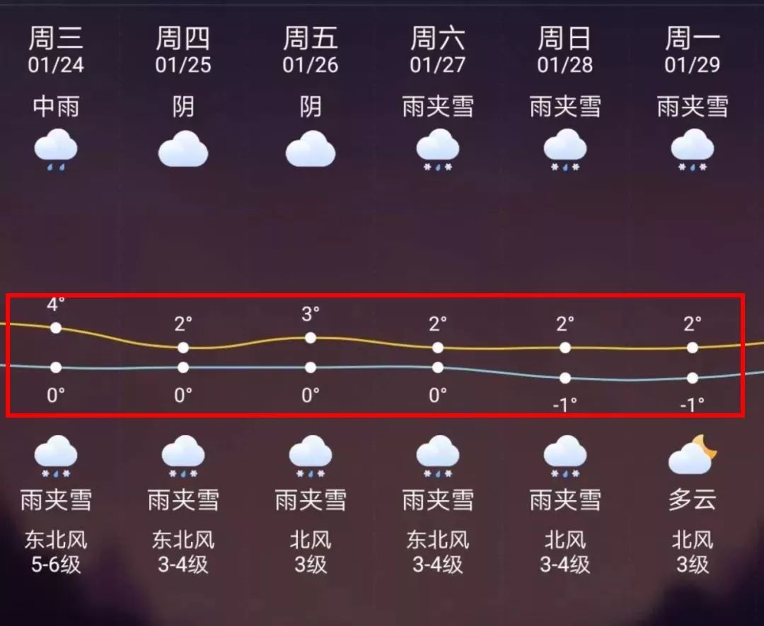 台州最新上海24小时天气预报方法分析(最方便真实的台州天气预报24小时详情软件方法)