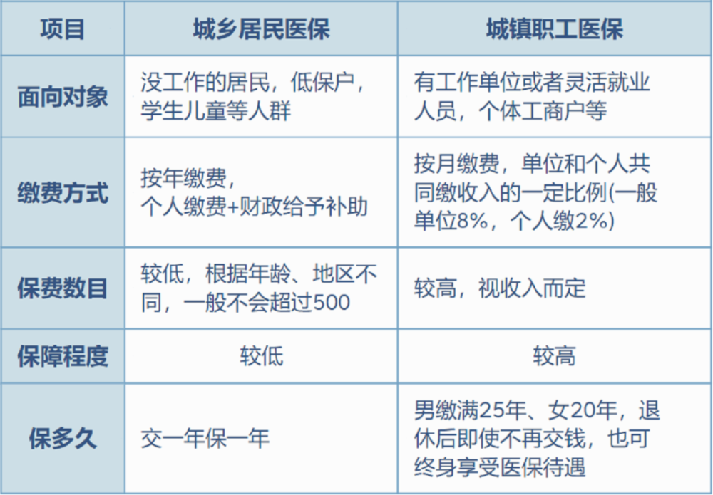 台州最新灵活就业医保8%和5%区别方法分析(最方便真实的台州灵活就业医保6%和9%的区别方法)