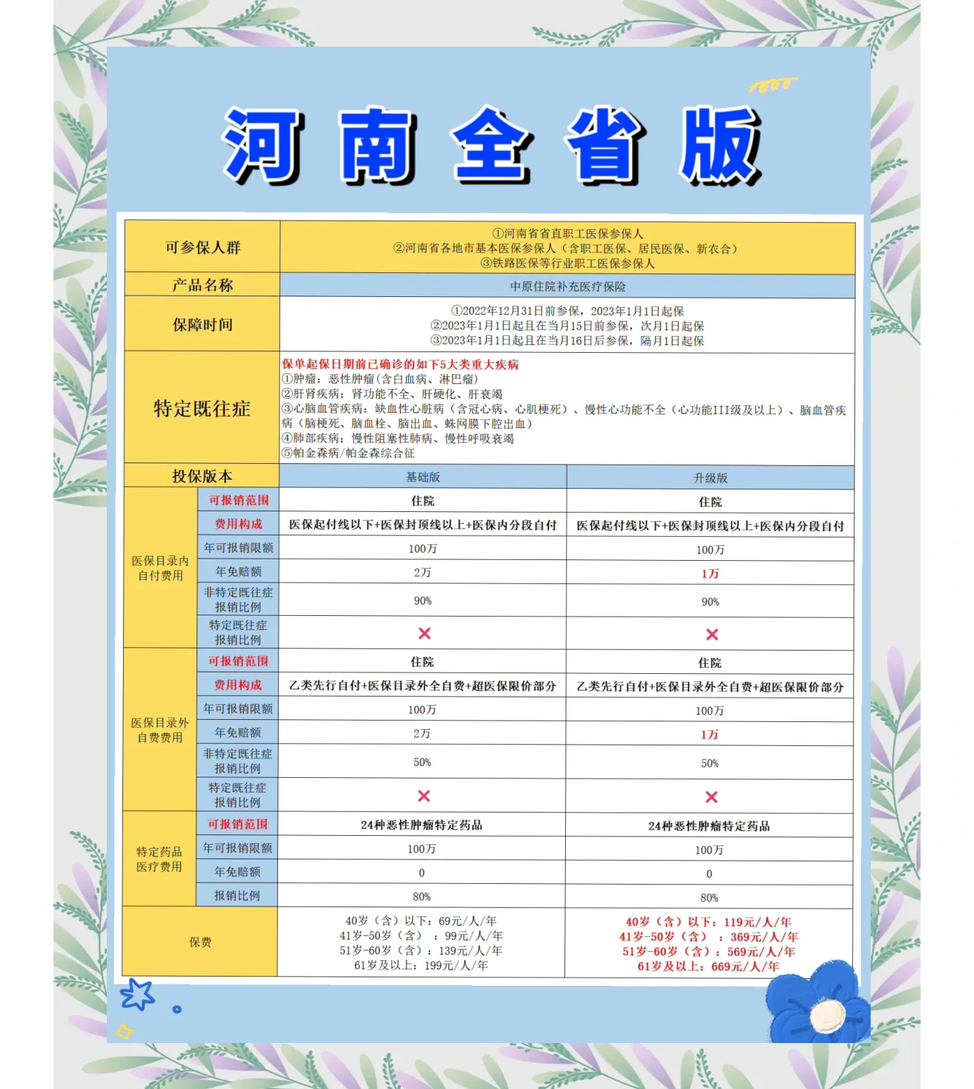 台州最新城市惠民保障怎么取消方法分析(最方便真实的台州如何取消惠民保自动续费方法)